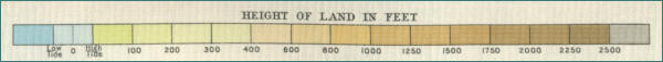 key to land height